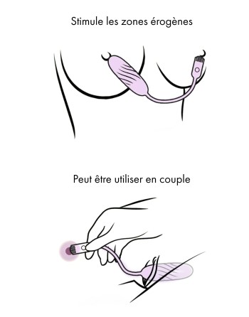Svakom Plume - Œuf vibrant connecté avec stimulateur de zones érogènes